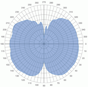 fig2